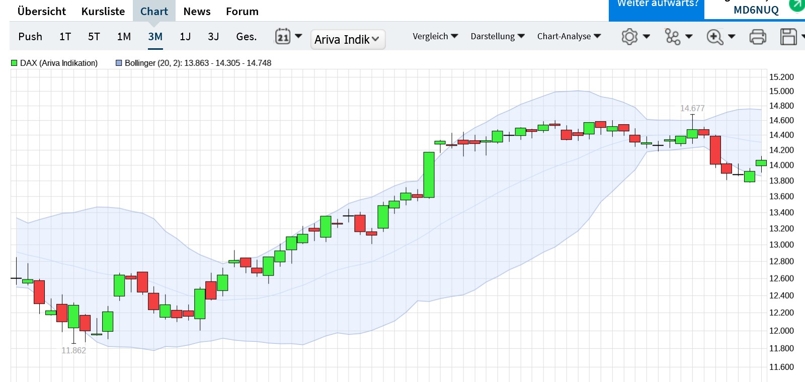 QuoVadisDax - das Original - Nachfolgethread 1347779