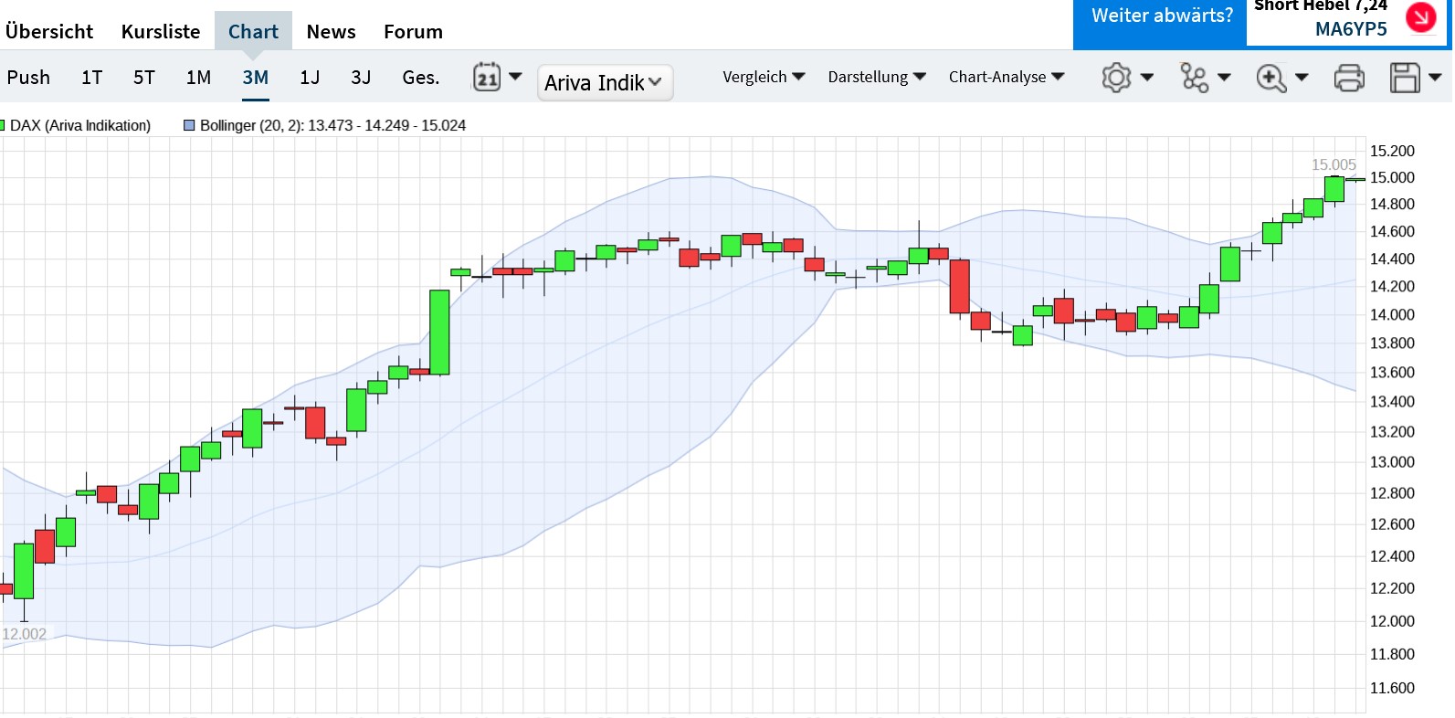 QuoVadisDax - das Original - Nachfolgethread 1350968