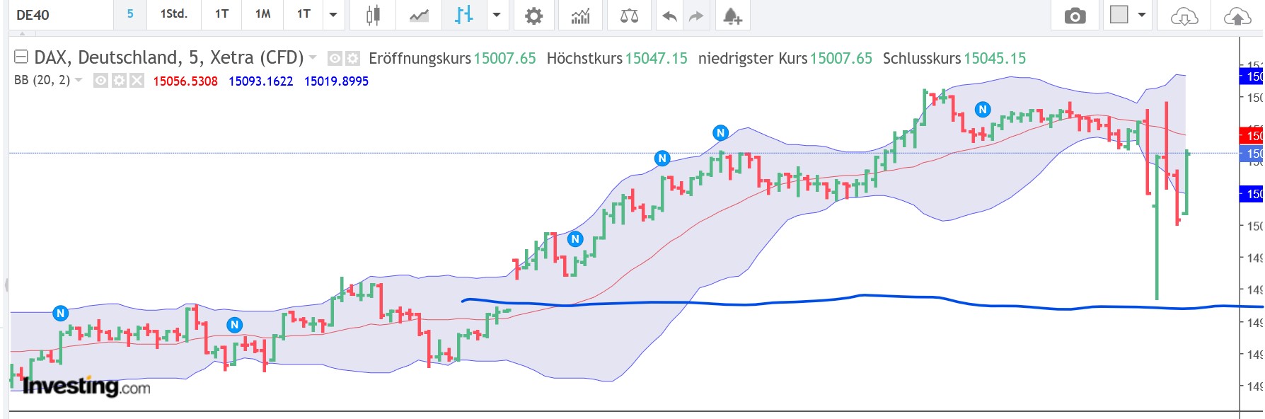 QuoVadisDax - das Original - Nachfolgethread 1351062