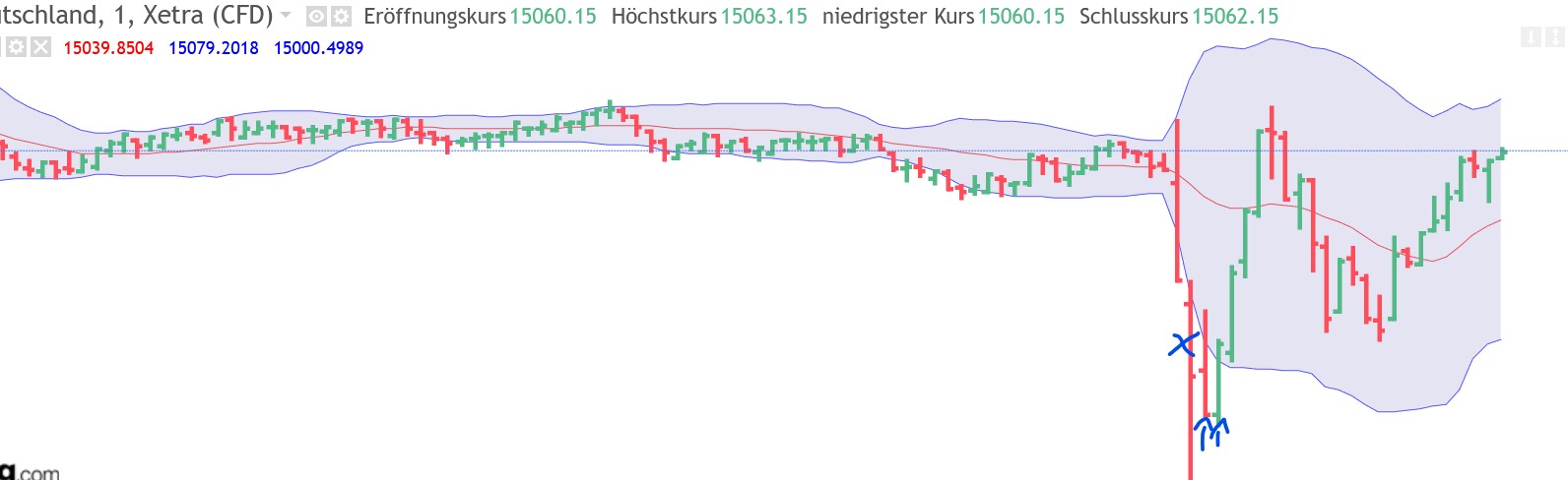 QuoVadisDax - das Original - Nachfolgethread 1351064
