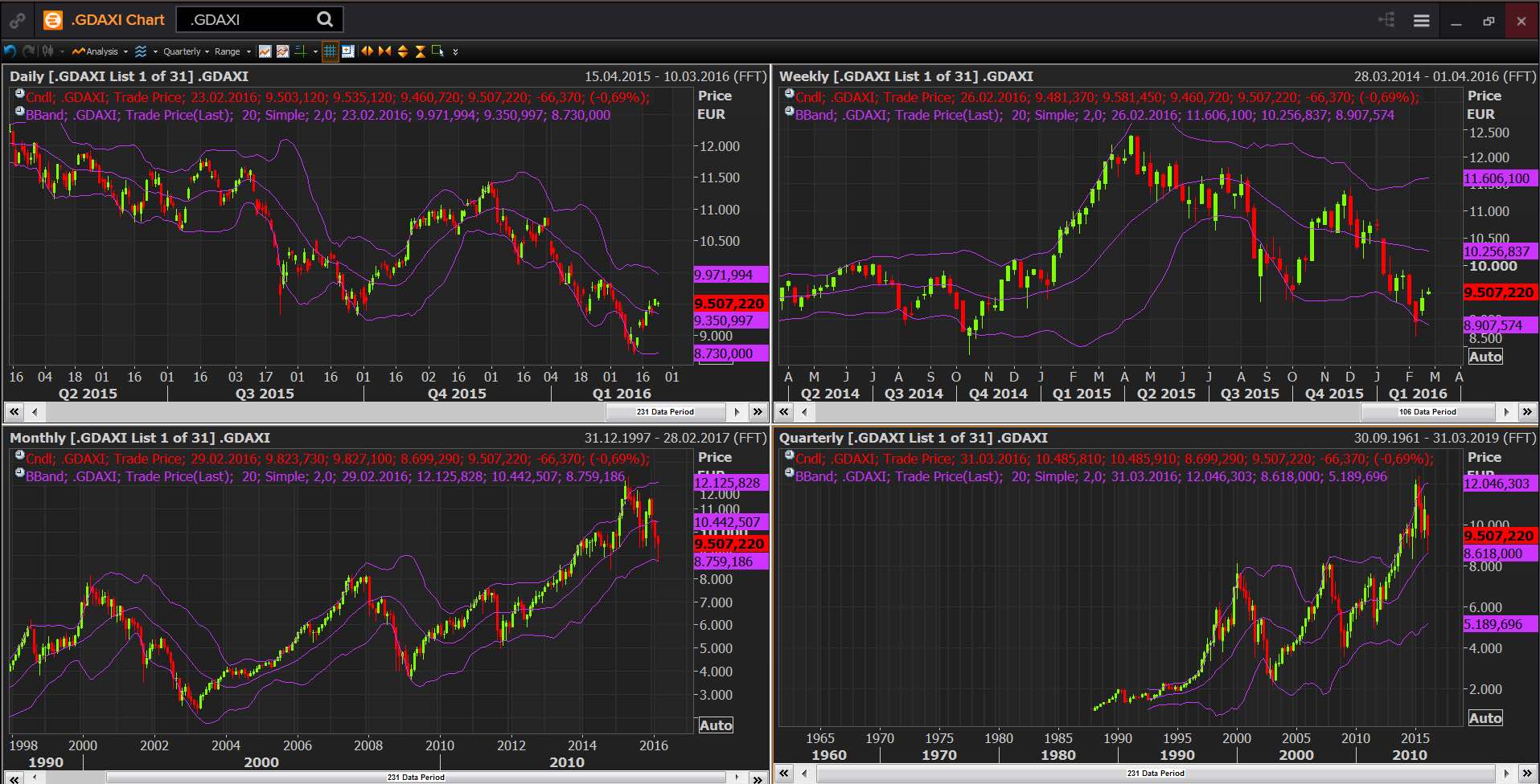 2016 QV DAX-DJ-GOLD-EURUSD-JPY 896052
