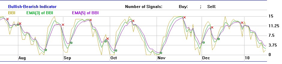 Quo Vadis Dax 2010 - Das Original 292640