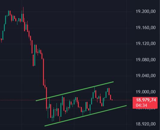 Börse ein Haifischbecken: Trade was du siehst 1458807