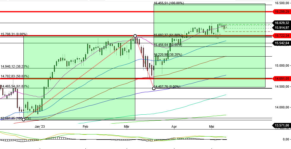 2023-qv-gdaxi-dj-gold-eurusd-jpy 1371955