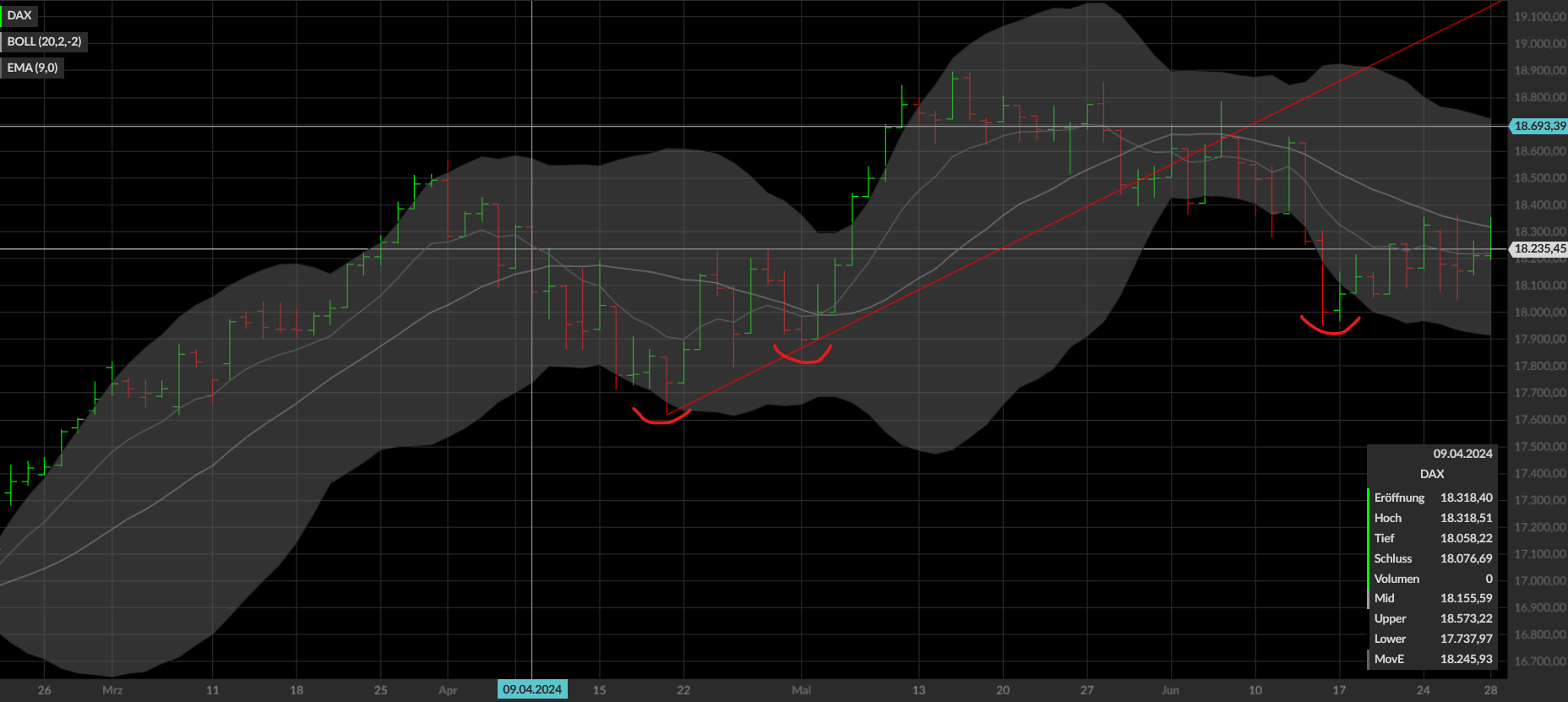 QuoVadisDax - das Original - Nachfolgethread 1436682
