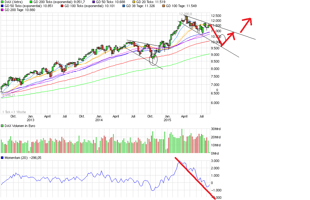 QuoVadisDax - das Original - Nachfolgethread 847836