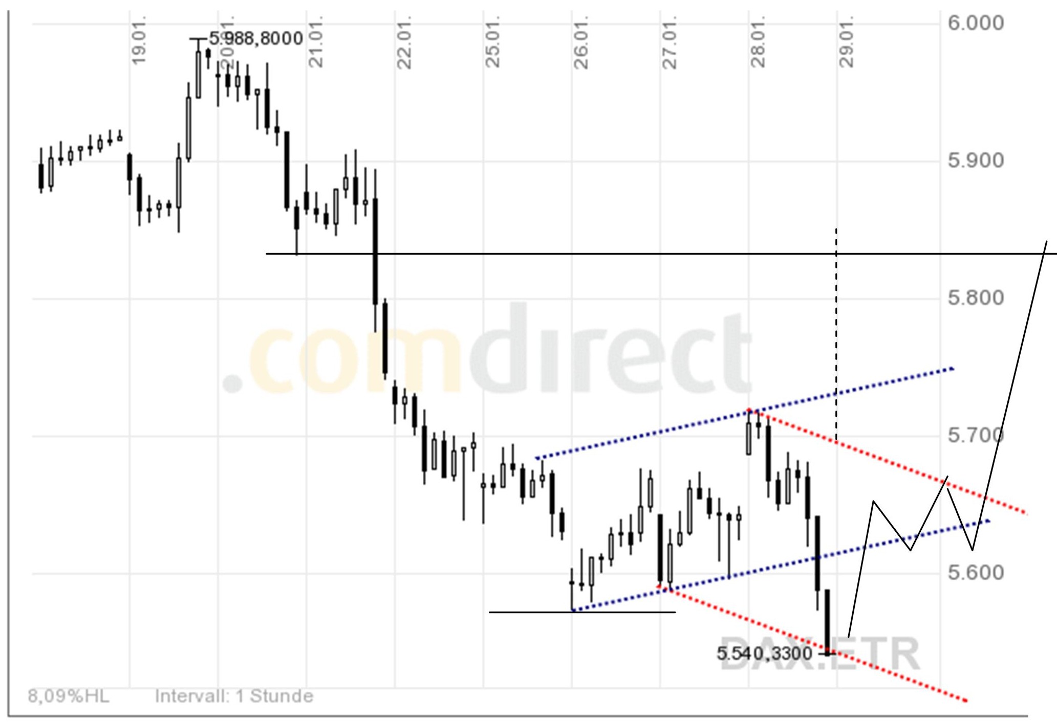 Quo Vadis Dax 2010 - Das Original 295592