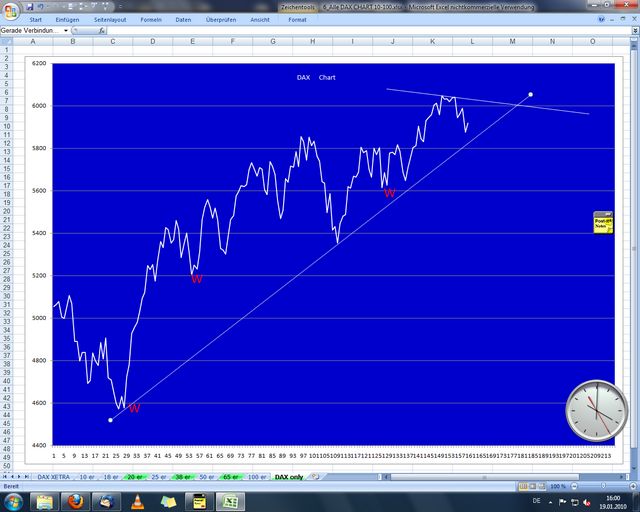 Quo Vadis Dax 2010 - Das Original 292888