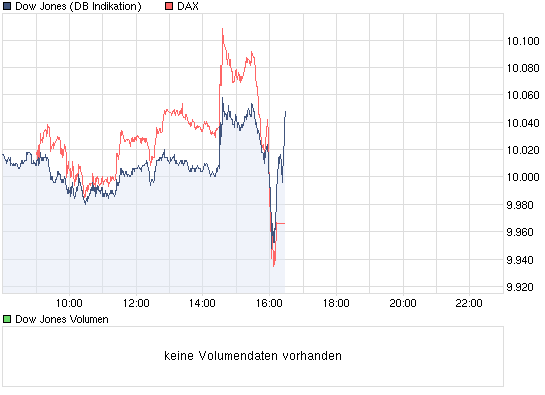 Quo Vadis Dax 2010 - Das Original 340925