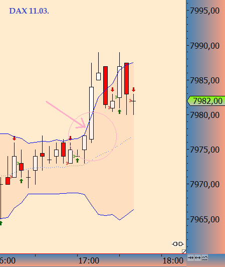 Wesleys Flugschule - US Auslese 586617