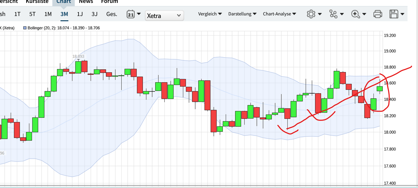 QuoVadisDax - das Original - Nachfolgethread 1439881