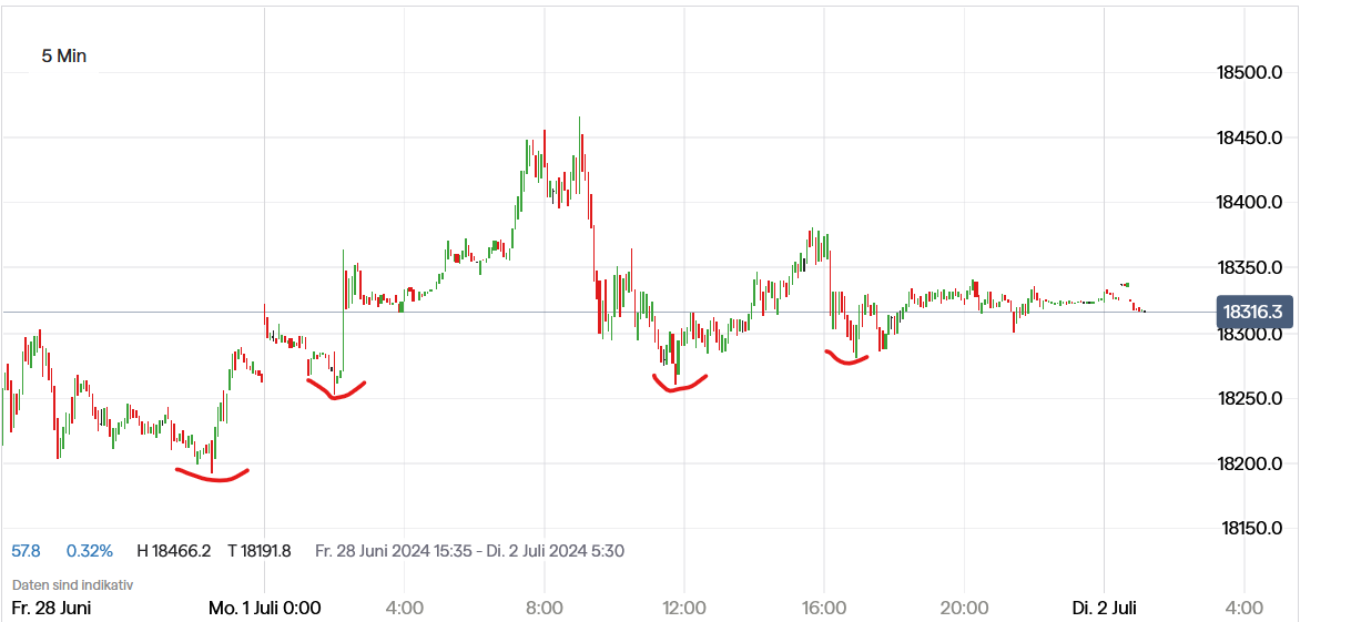 QuoVadisDax - das Original - Nachfolgethread 1436961