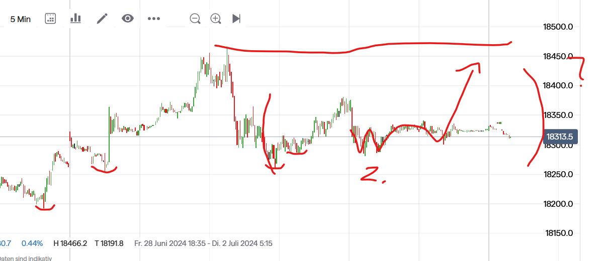 QuoVadisDax - das Original - Nachfolgethread 1436962