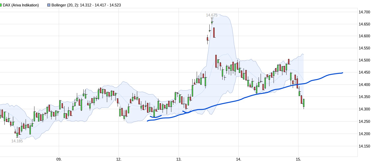 QuoVadisDax - das Original - Nachfolgethread 1346601