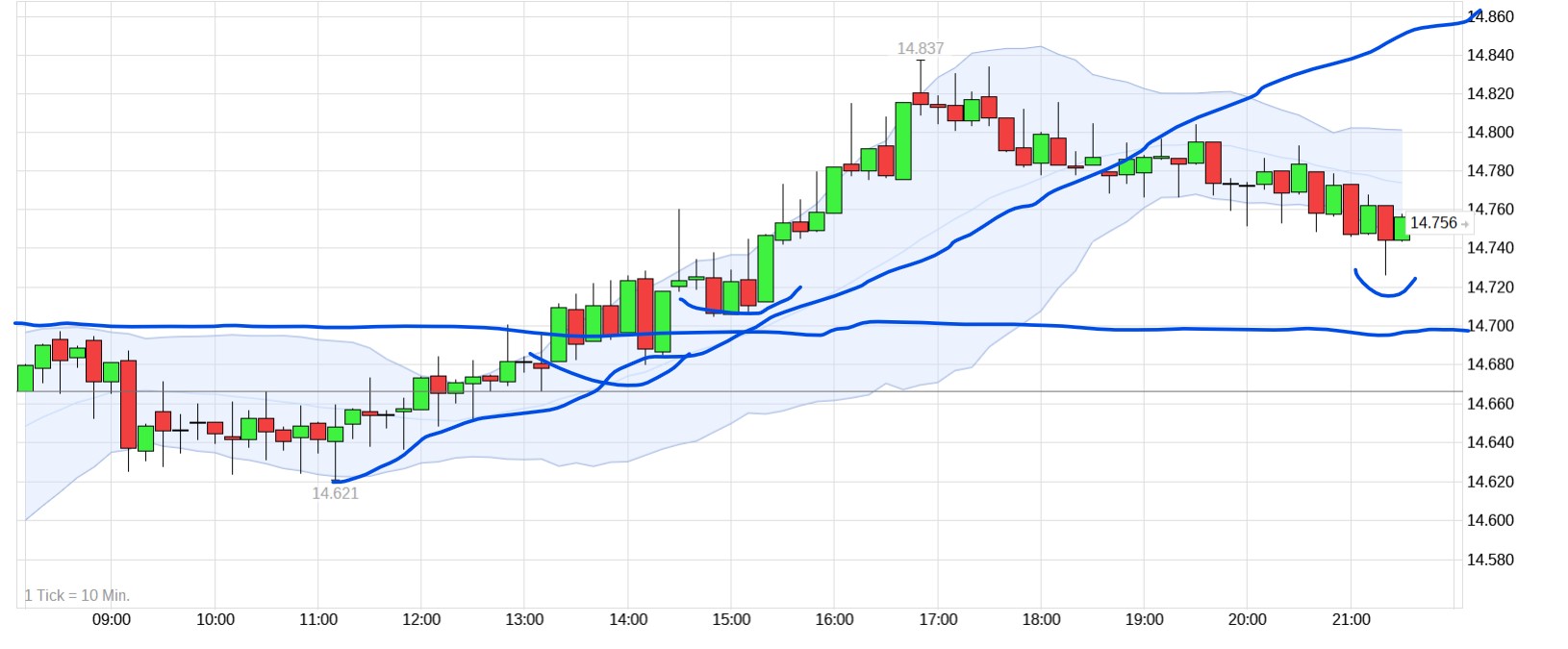 QuoVadisDax - das Original - Nachfolgethread 1350503