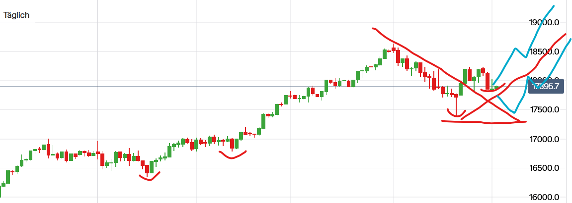 QuoVadisDax - das Original - Nachfolgethread 1427817