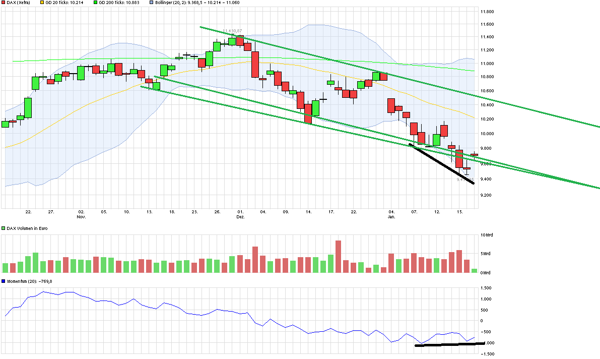 QuoVadisDax - das Original - Nachfolgethread 886236