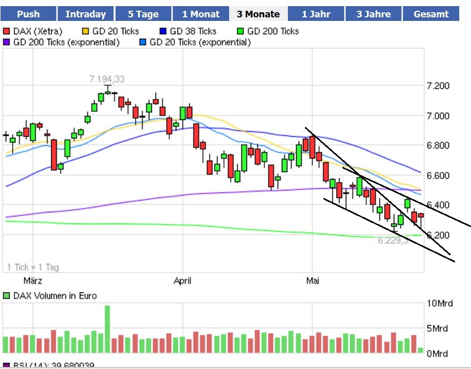 Indexhandel 2012 Rally trotz unzähligen Krisen? 510511