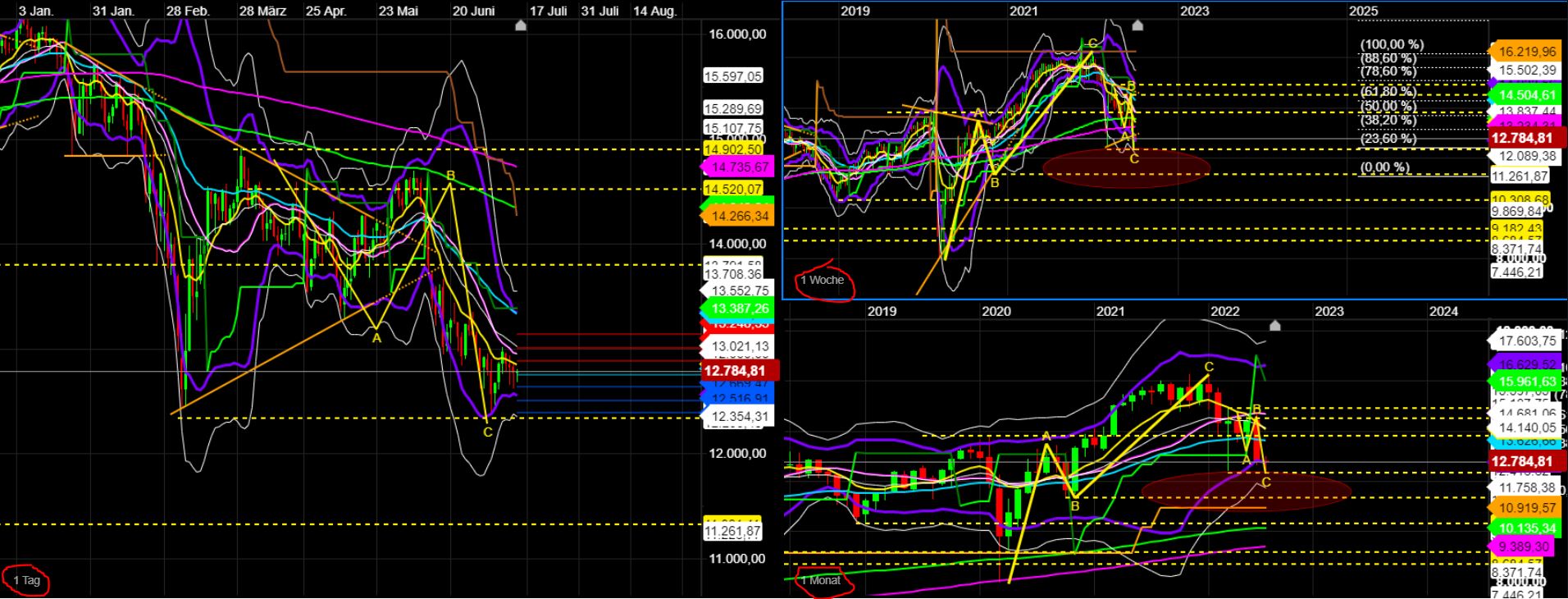 2022 QV-GDAXi-DJ-GOLD-EURUSD-JPY 1323755