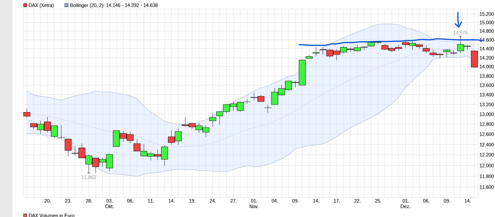 QuoVadisDax - das Original - Nachfolgethread 1346699