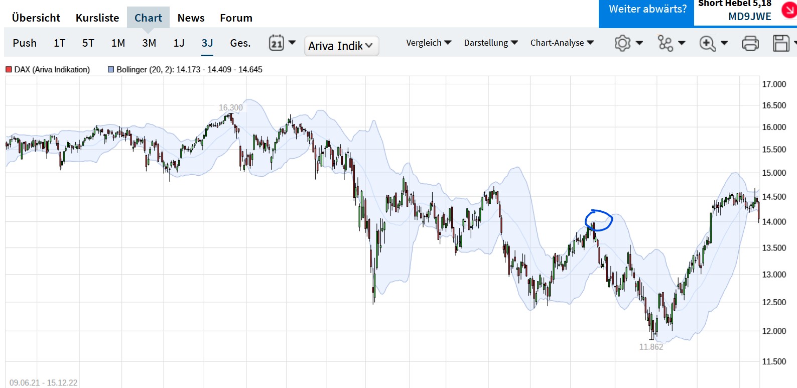 QuoVadisDax - das Original - Nachfolgethread 1346704