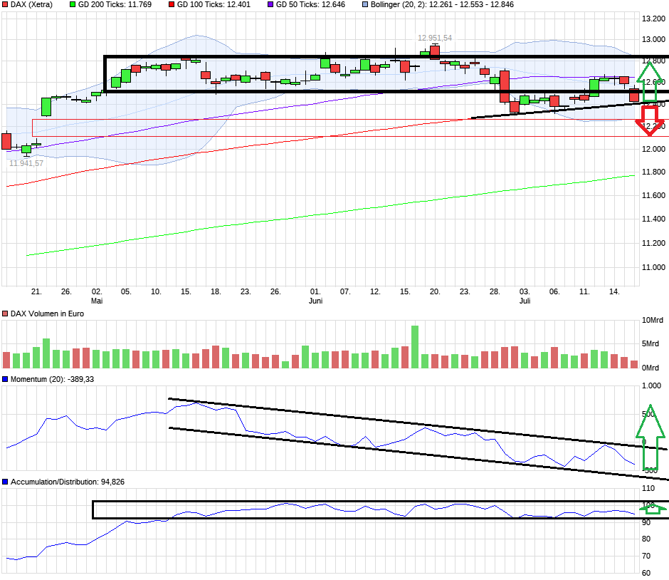 QuoVadisDax - das Original - Nachfolgethread 1002092