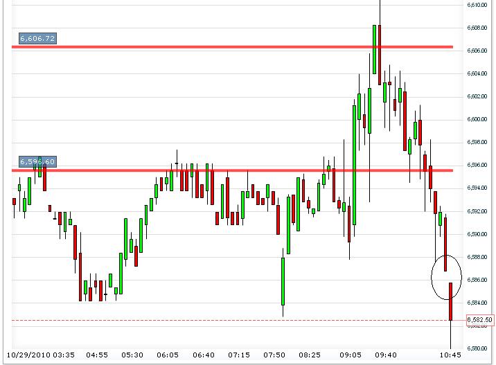 Quo Vadis Dax 2010 - Das Original 354519