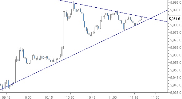 Quo Vadis Dax 2012 - Krise ohne Ende? 472602