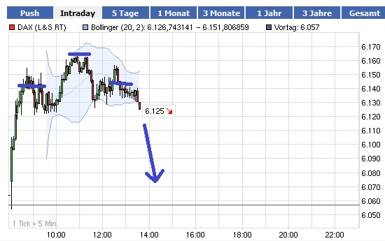 Quo Vadis Dax 2012 - Krise ohne Ende? 472964
