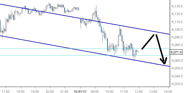 Quo Vadis Dax 2012 - Krise ohne Ende? 473579