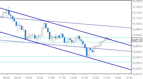 Quo Vadis Dax 2012 - Krise ohne Ende? 473612