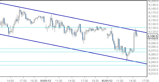Quo Vadis Dax 2012 - Krise ohne Ende? 473650