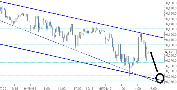 Quo Vadis Dax 2012 - Krise ohne Ende? 473673