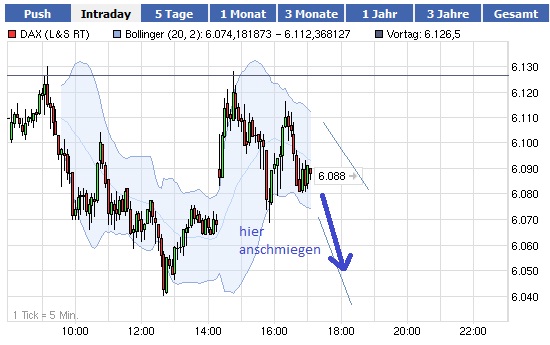 Quo Vadis Dax 2012 - Krise ohne Ende? 473690