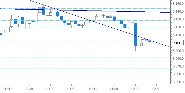 Quo Vadis Dax 2012 - Krise ohne Ende? 473982