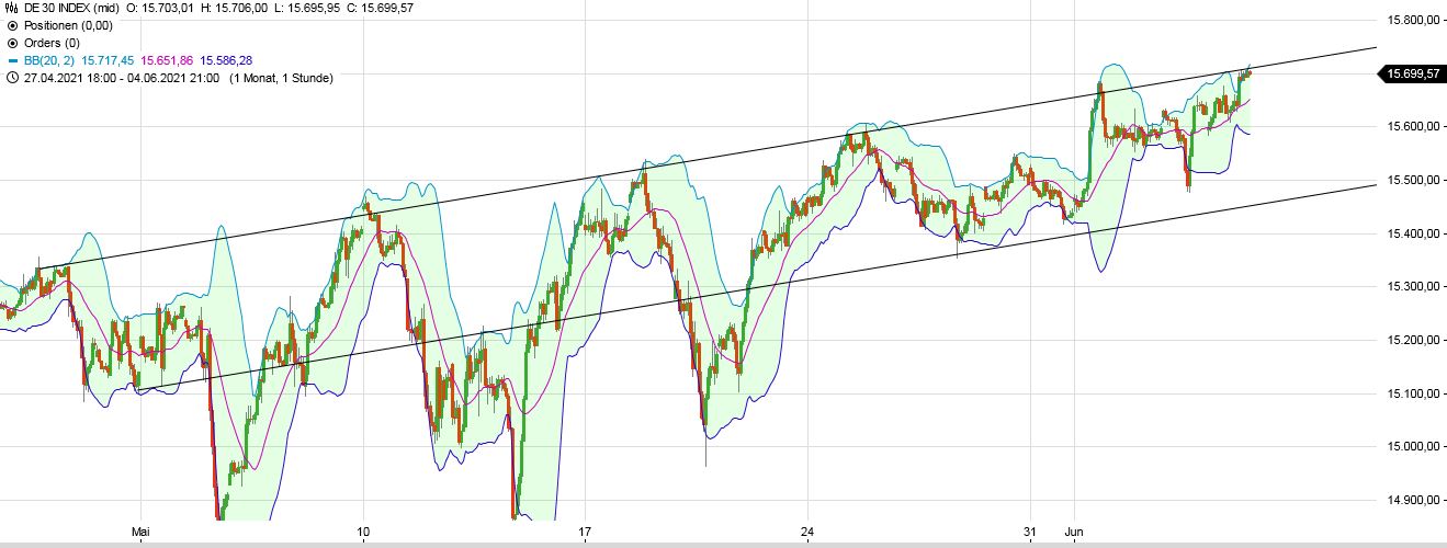 Börse ein Haifischbecken: Trade was du siehst 1257069