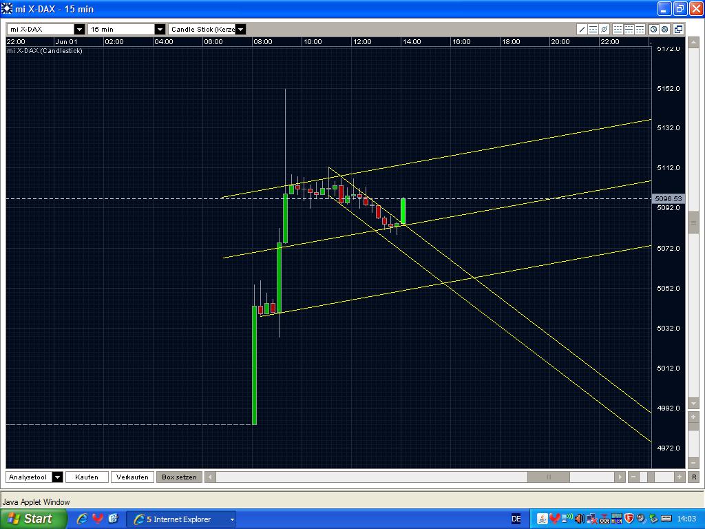 Quo Vadis Dax 2009 236148