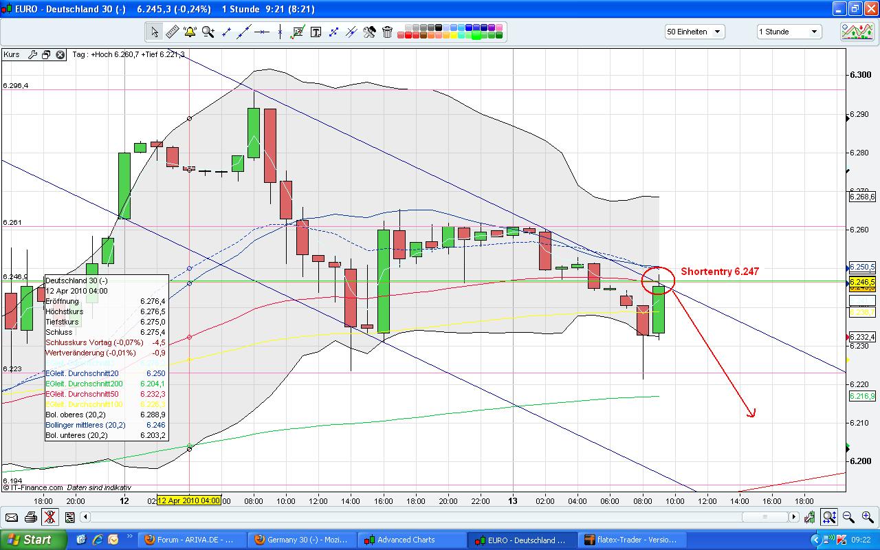 Quo Vadis Dax 2010 - Das Original 312882
