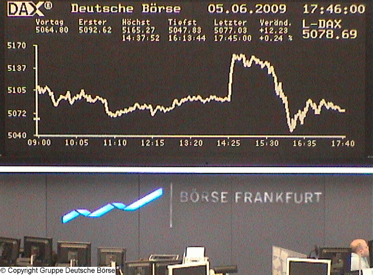 1054.DAX-Tipp-Spiel, Montag 08.06.2009 237084