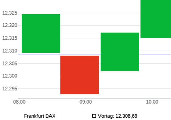 2019 QV-GDAXi-DJ-GOLD-EURUSD- JPY 1120337