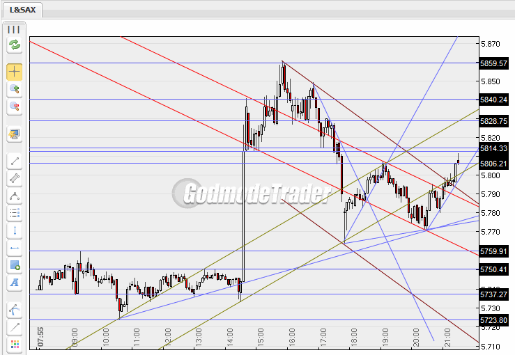 Quo Vadis Dax 2009 280943
