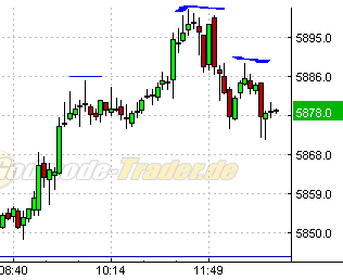 Quo Vadis Dax 2009 284774