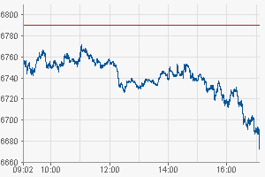 Sky-wieder auf dem Weg der Besserung 358830