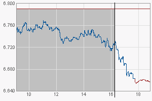 Sky-wieder auf dem Weg der Besserung 358874