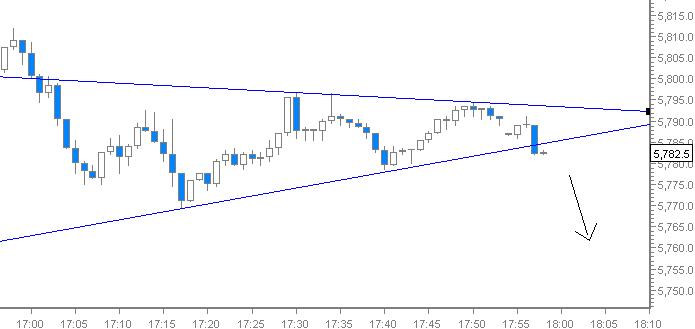 Quo Vadis Dax 2011 - All Time High? 469943