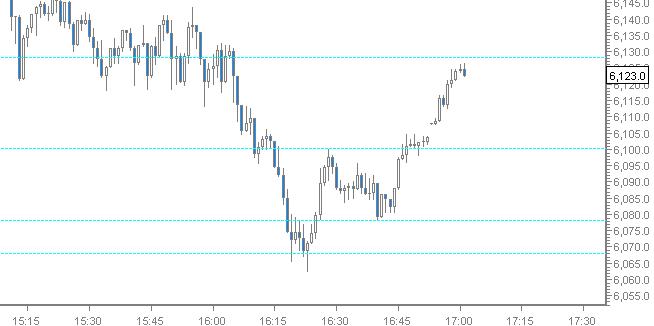 Quo Vadis Dax 2012 - Krise ohne Ende? 476088