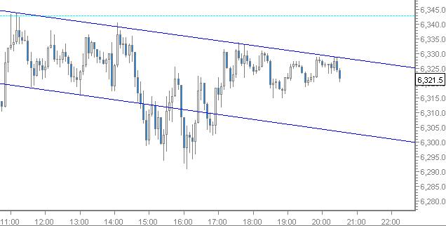 Quo Vadis Dax 2012 - Krise ohne Ende? 477064