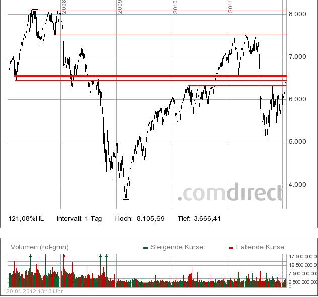 Quo Vadis Dax 2012 - Krise ohne Ende? 478022