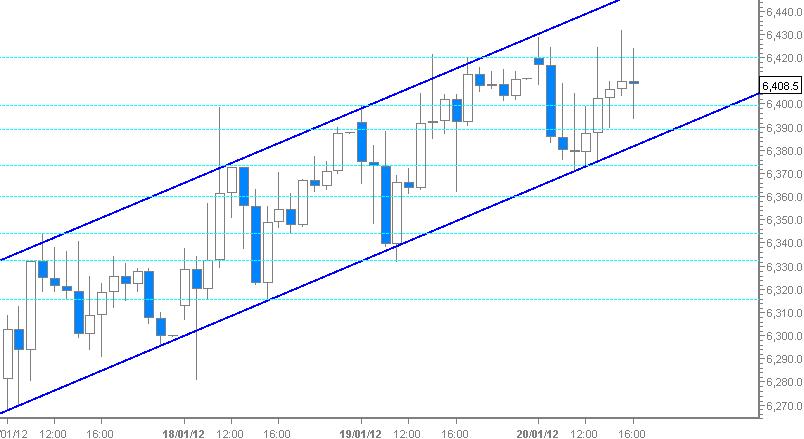 Quo Vadis Dax 2012 - Krise ohne Ende? 478085