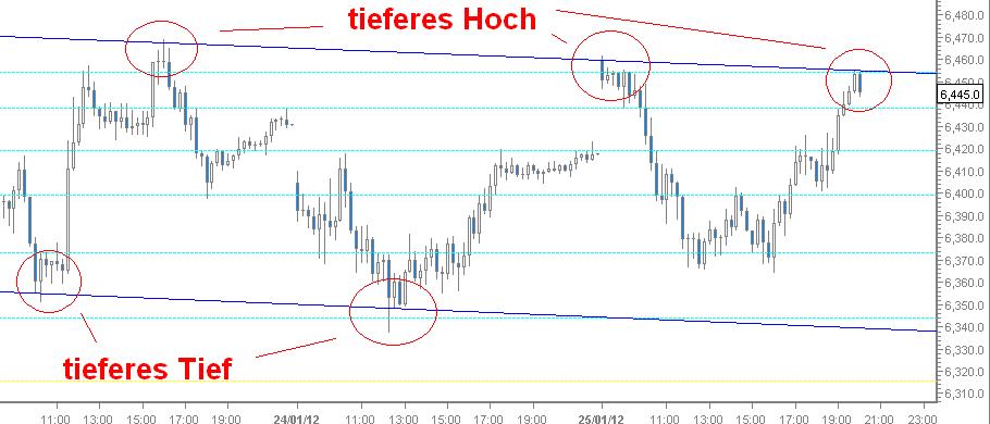 Quo Vadis Dax 2012 - Krise ohne Ende? 479424